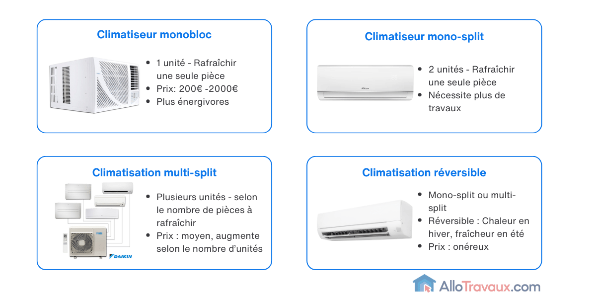 découvrez tous les aspects du coût du chauffage réversible : avantages économiques, estimation des dépenses énergétiques et conseils pour optimiser votre budget. faites le choix d'un confort durable sans vous ruiner.