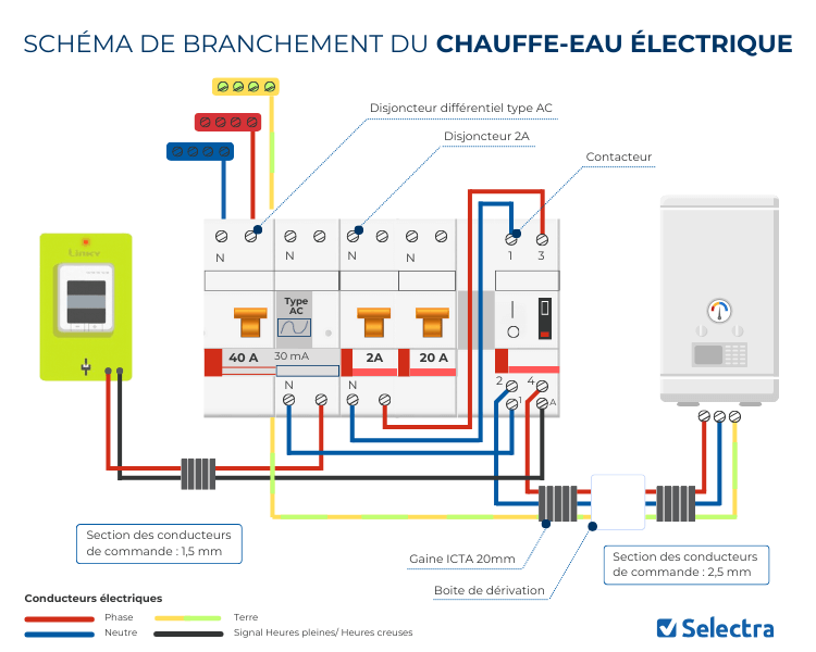 découvrez comment tester un contacteur de chauffage pour assurer son bon fonctionnement. suivez notre guide étape par étape pour diagnostiquer et résoudre les problèmes de votre système de chauffage.