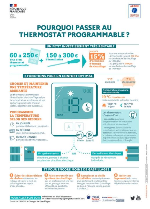 découvrez des astuces pratiques pour réaliser des économies sur votre chauffage au gaz. optimisez votre consommation d'énergie et réduisez vos factures tout en maintenant un confort thermique optimal dans votre maison.