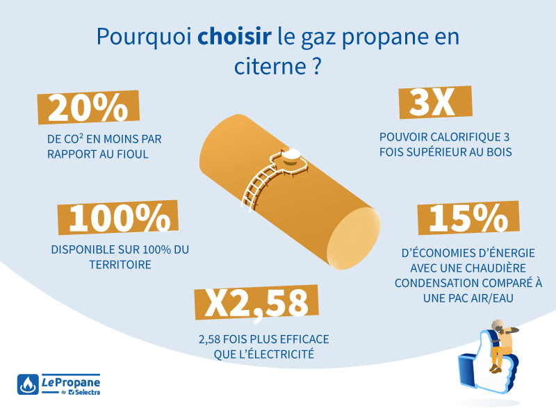 découvrez des astuces et conseils pratiques pour réaliser des économies sur votre chauffage au gaz. optimisez votre consommation d'énergie, réduisez vos factures et améliorez le confort de votre maison avec nos solutions simples et efficaces.
