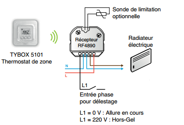 découvrez comment optimiser la programmation de votre chauffage pour un confort optimal et des économies d'énergie. apprenez les meilleures pratiques et astuces pour réguler la chaleur de votre intérieur tout en maîtrisant vos factures.