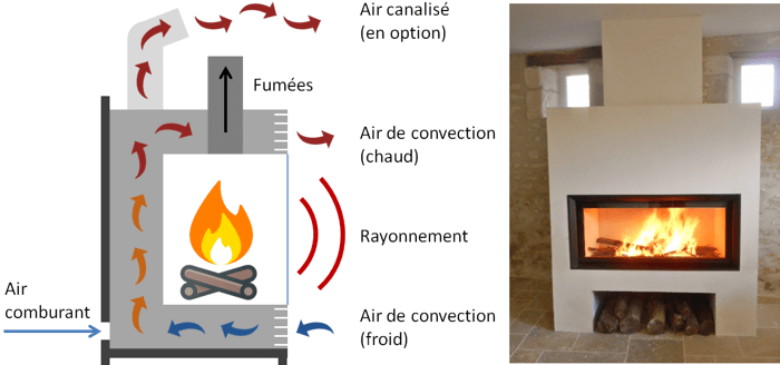 découvrez des conseils pratiques et des solutions efficaces pour éviter la perte de chaleur dans votre habitat grâce à l'utilisation du bois. optimisez votre confort thermique tout en réduisant vos factures d'énergie.