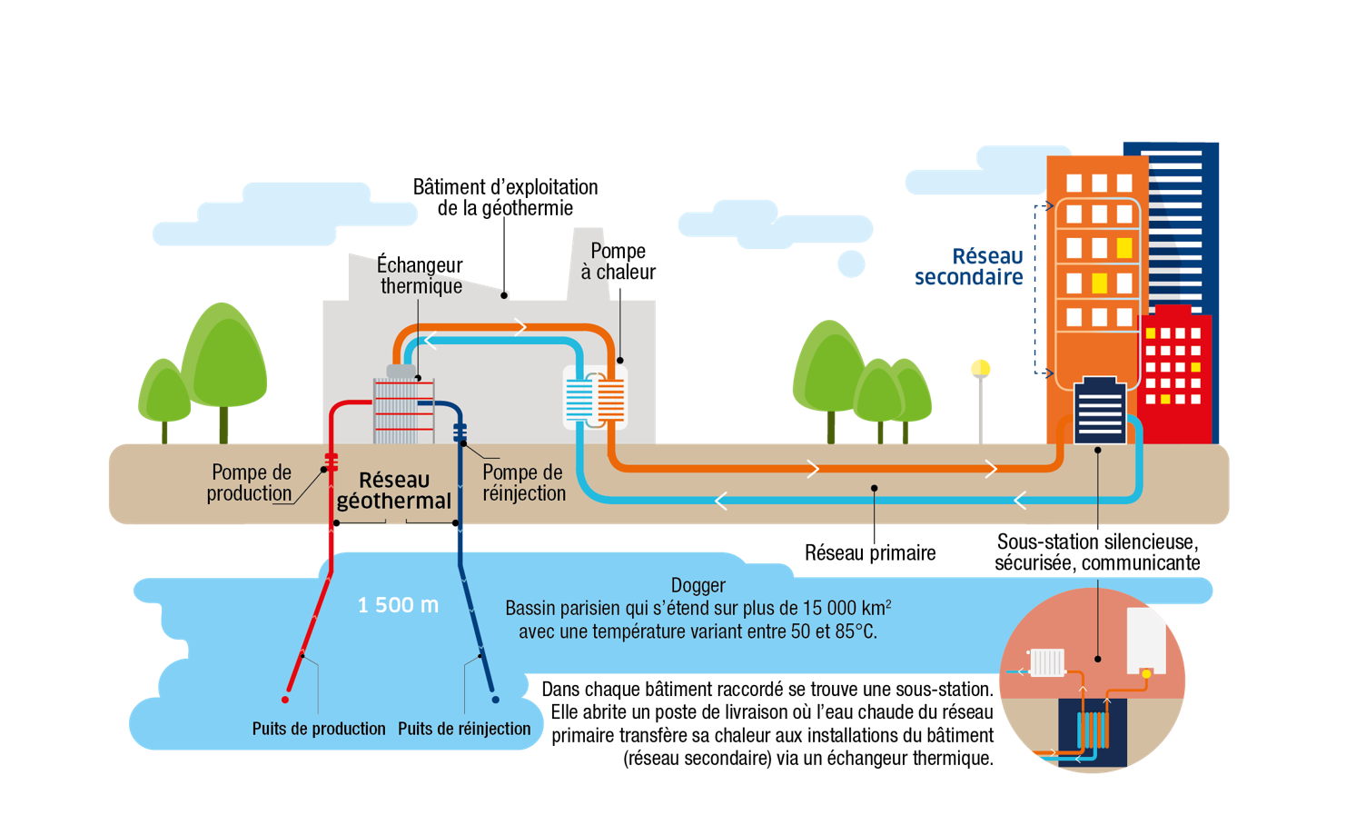 découvrez le fonctionnement du chauffage urbain : un système efficace et durable qui utilise l'énergie thermique pour chauffer plusieurs bâtiments tout en réduisant l'impact environnemental. apprenez comment cette solution contribue à confort et économies d'énergie dans les collectivités.
