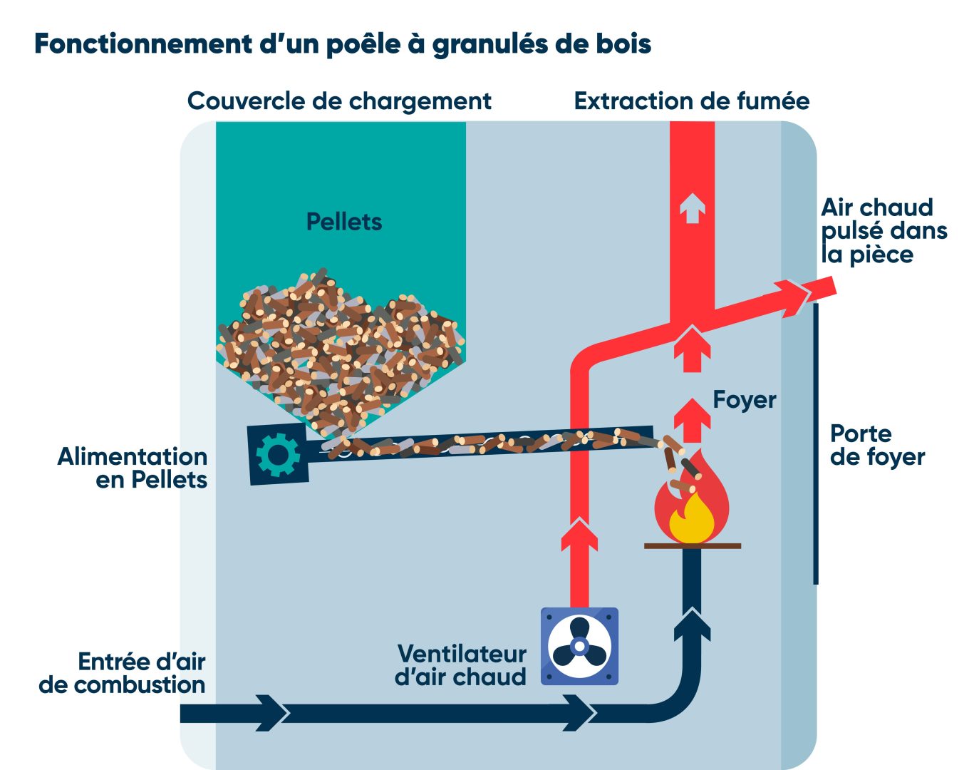 découvrez tout ce qu'il faut savoir sur le poids du bois de chauffage : types de bois, densité, rendement calorifique et conseils pour optimiser votre consommation. préparez votre hiver en choisissant le meilleur bois pour un chauffage économique et écologique.