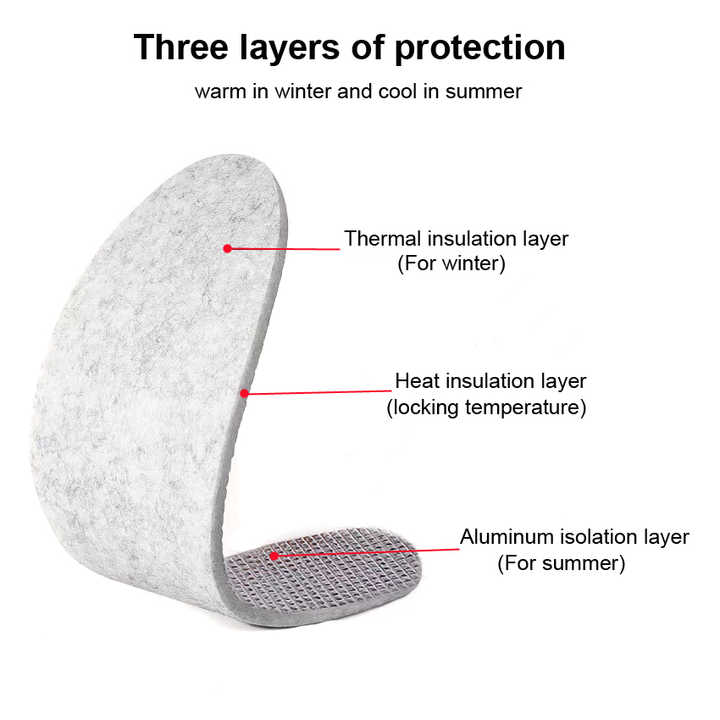 découvrez nos semelles isolantes conçues pour offrir un confort optimal et une protection contre le froid. profitez de la chaleur et du bien-être tout au long de la journée, que ce soit pour vos activités en extérieur ou simplement pour un usage quotidien.