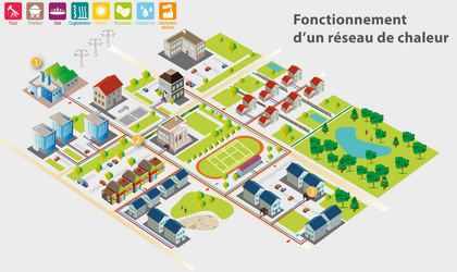 découvrez comment le chauffage urbain en ville offre une solution écologique et économique pour chauffer les bâtiments tout en réduisant l'empreinte carbone. informations sur son fonctionnement, ses avantages et son impact dans les zones urbaines.