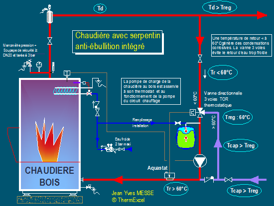 découvrez le fonctionnement d'une chaudière : principes de base, différents types de chaudières, avantages et inconvénients, ainsi que des conseils pour un entretien optimal. apprenez comment optimiser votre système de chauffage pour un confort thermique et des économies d'énergie.