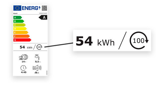 découvrez combien consomme réellement un lave-vaisselle en électricité et estimez le coût de vos lavages quotidiens grâce à nos conseils pratiques pour économiser sur votre facture énergétique.
