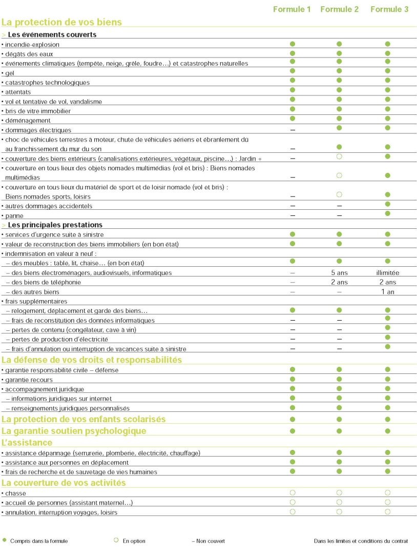 découvrez tout ce qu'il faut savoir sur la couverture d'assurance électricité : protections offertes, garanties en cas de sinistre et conseils pour bien choisir votre contrat d'assurance énergétique.