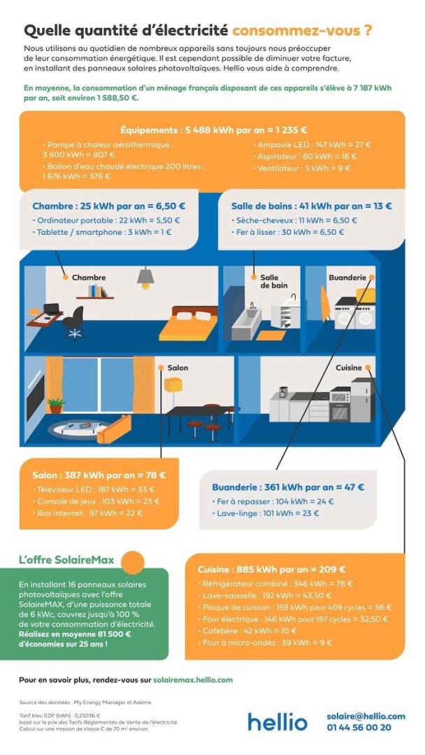découvrez des astuces et des conseils pratiques pour optimiser votre consommation électrique, réduire vos factures d'énergie et adopter des gestes éco-responsables au quotidien.