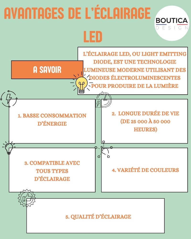 découvrez ce qu'est l'électricité apparente, ses avantages, ses inconvénients et son impact sur votre installation électrique. analyse claire pour mieux comprendre et optimiser votre consommation d'énergie.