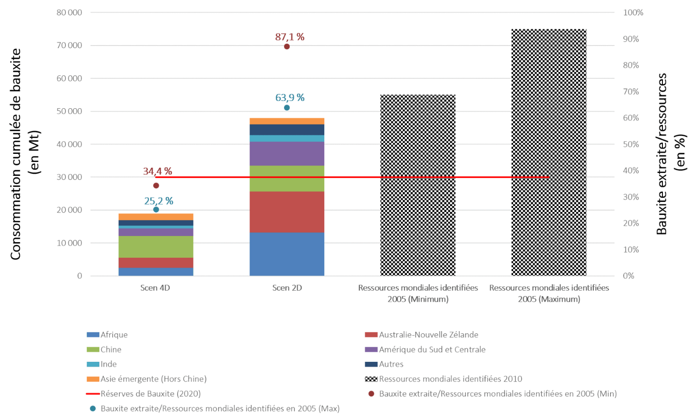 découvrez les défis et problèmes courants liés à l'utilisation de l'aluminium en électricité, ainsi que des solutions pour garantir sécurité et efficacité.