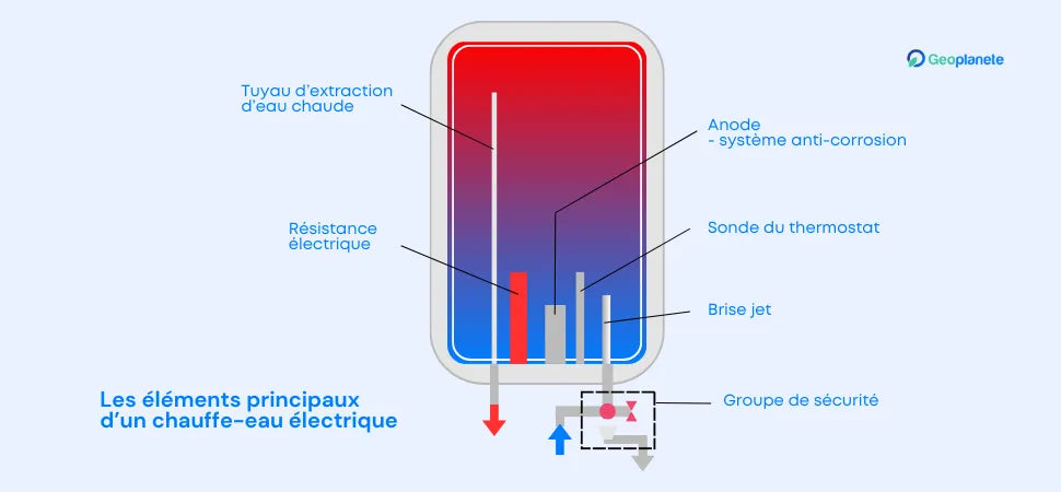découvrez comment réguler efficacement un chauffage trop chaud pour un confort optimal et des économies d'énergie.