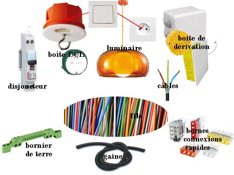 découvrez les étapes clés pour réussir l'installation de votre éclairage, avec des conseils pratiques et des astuces pour un résultat optimal.